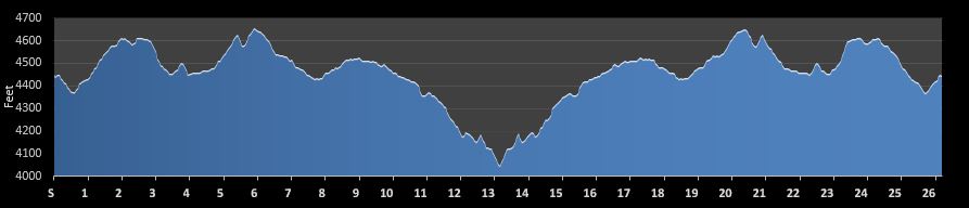 Sedona Marathon Elevation Profile