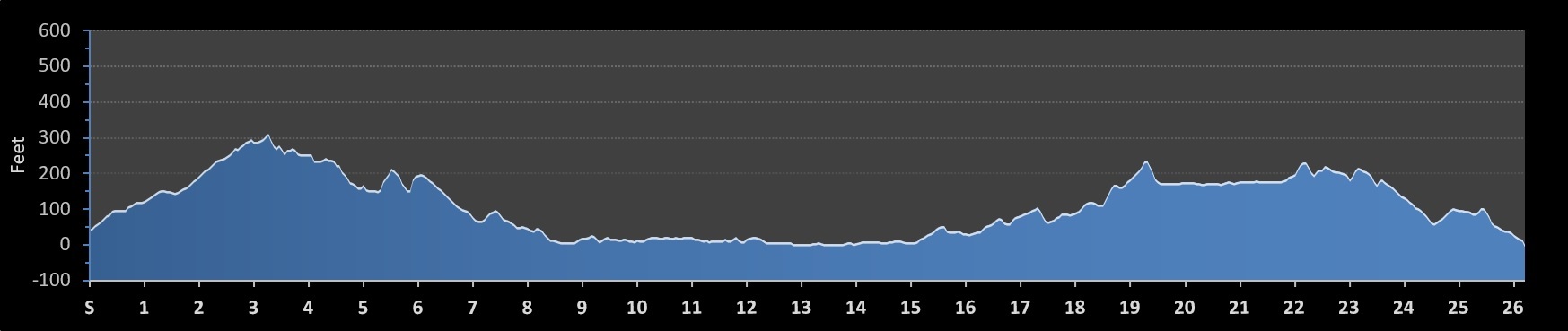 Baltimore