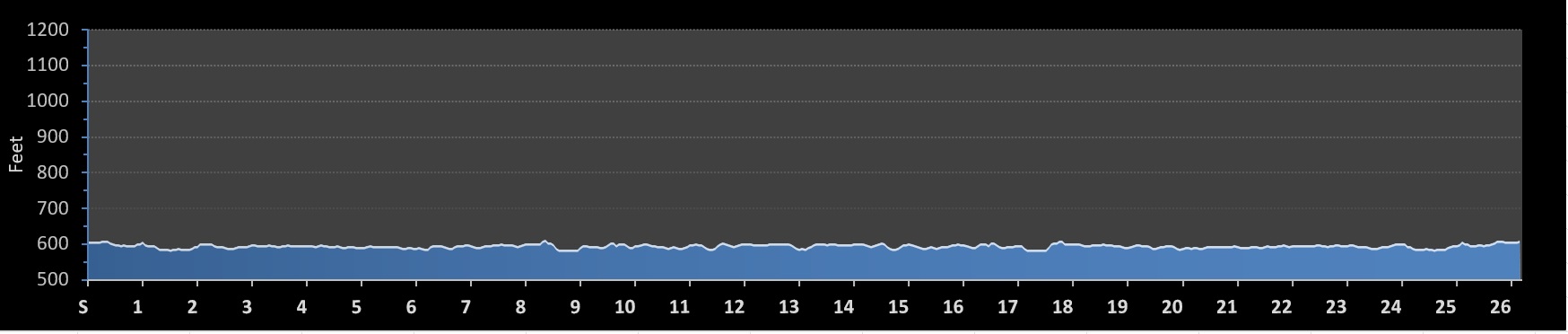 Bayshore Marathon Elevation Profile