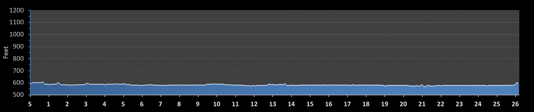 Chicago Marathon Elevation Profile