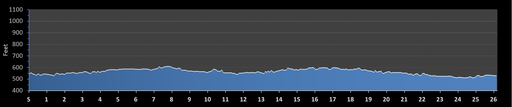 Fort Worth Marathon Elevation Profile