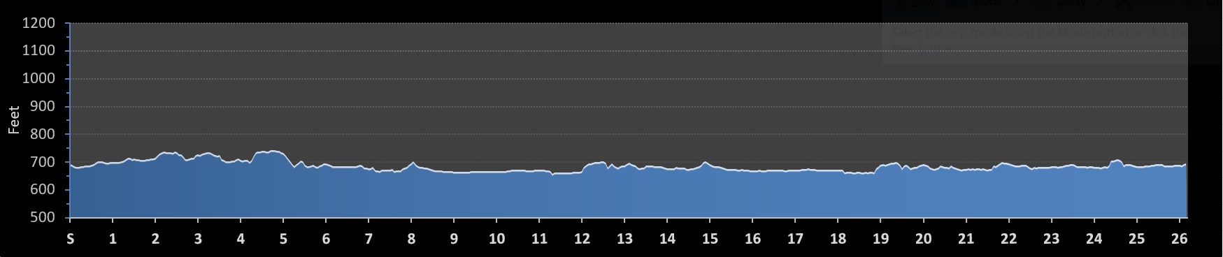Fox Valley Marathon Elevation Profile