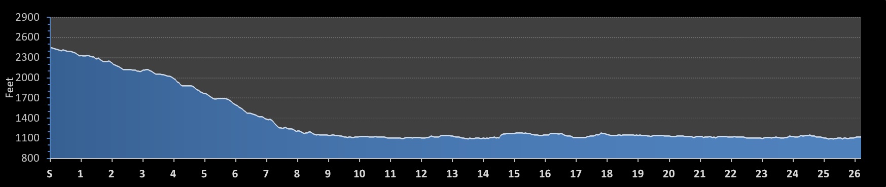 Leavenworth Marathon Elevation Profile