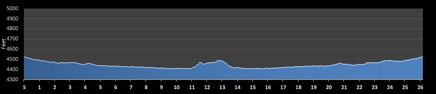 Top of Utah Marathon Elevation Profile