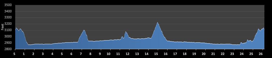 Grandfather Mountain Marathon Elevation Chart