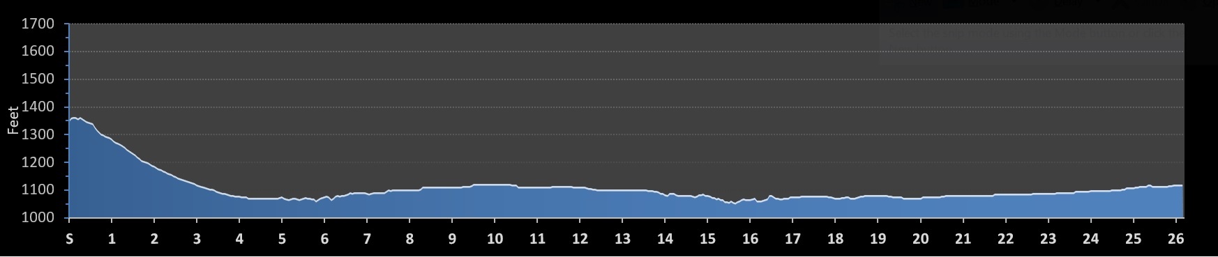 Phoenix Marathon Elevation Profile