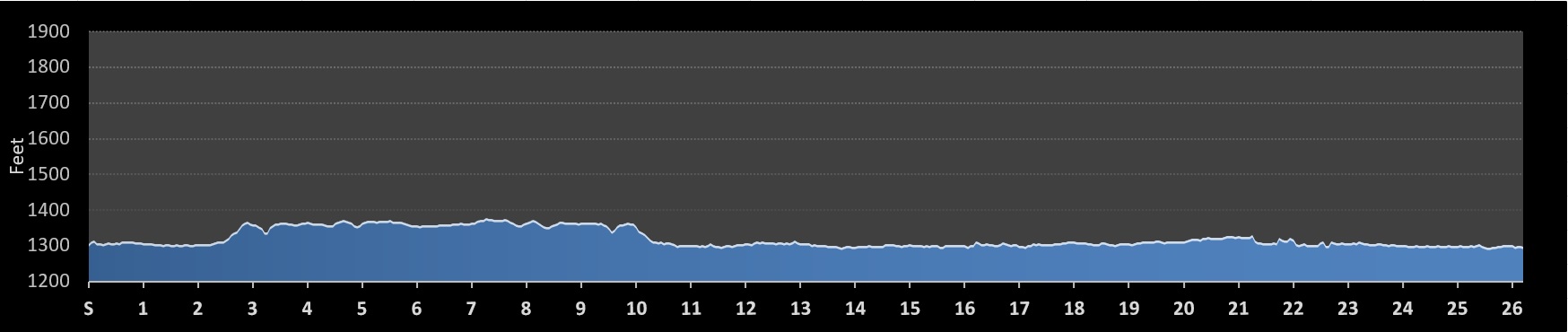 Prairie Fire Marathon Elevation Profile