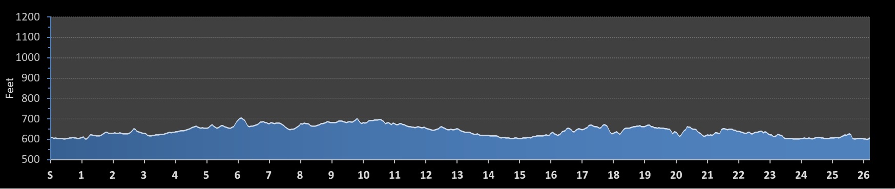 Rocket City Marathon Elevation Profile