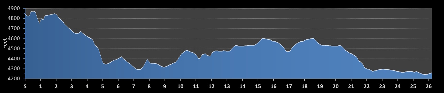 Salt Lake City Marathon Elevation Profile