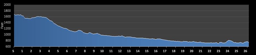 Run For The Red Marathon Elevation Chart