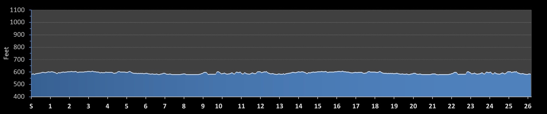 Wisconsin Marathon Elevation Profile