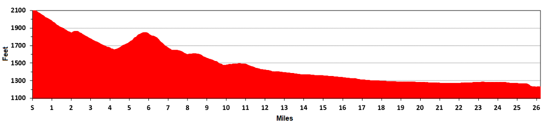 Best Downhill Marathon List