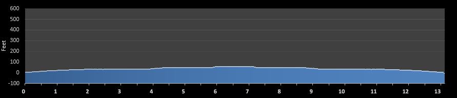9-11 Memorial Half Marathon elevation profile