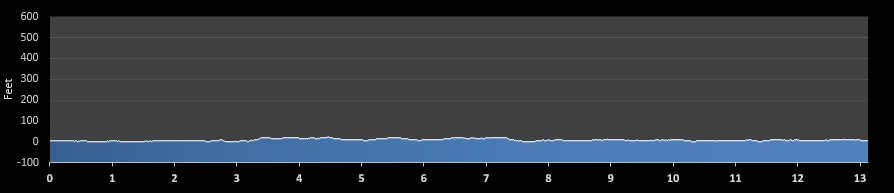 Asbury Park Half Marathon elevation profile
