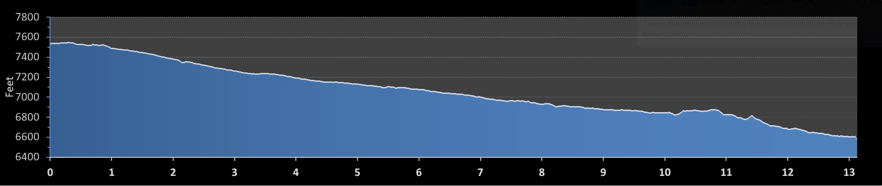 Aspen Valley Half Marathon elevation profile