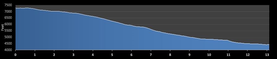 REVEL Big Cottonwood Half Marathon elevation profile