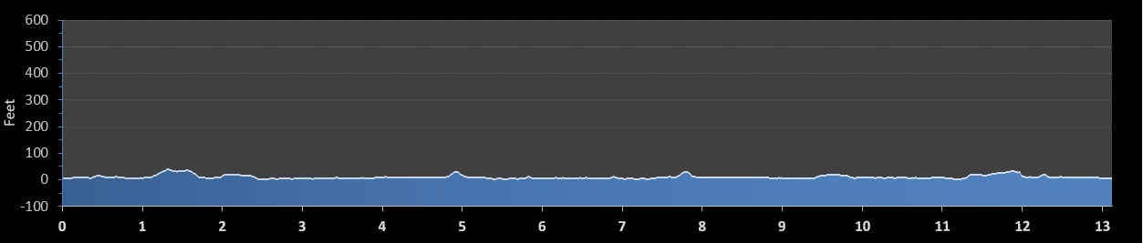 Bostons Run to Remember Half Marathon elevation profile
