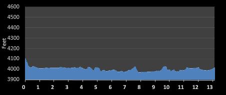 Canyonlands Half Marathon elevation profile