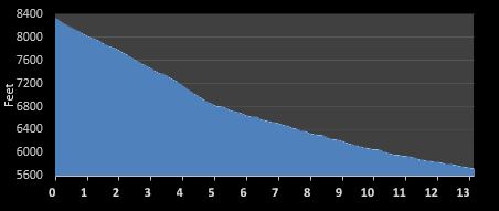 Cedar City Half Marathon elevation profile