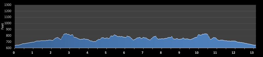 Chambersburg Half Marathon elevation profile