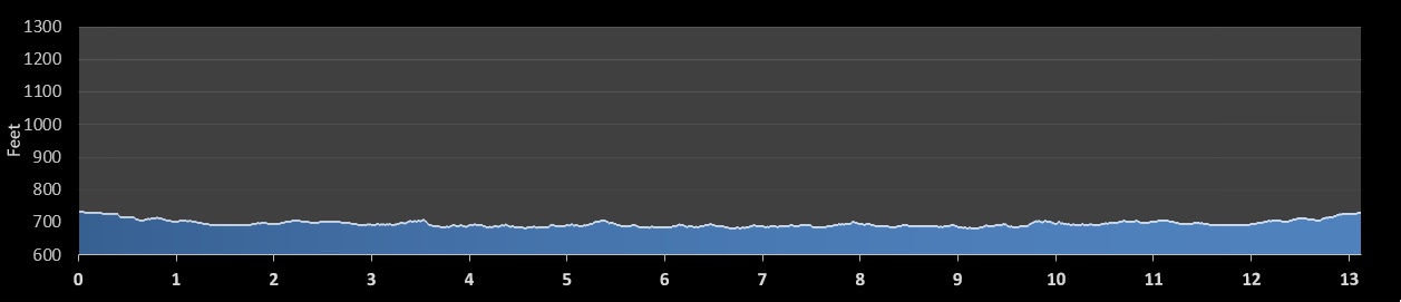 Chicagoland Spring Half Marathon elevation profile