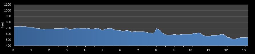 Covered Bridges Half Marathon elevation profile