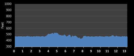 Dallas Running Club Half Marathon elevation profile