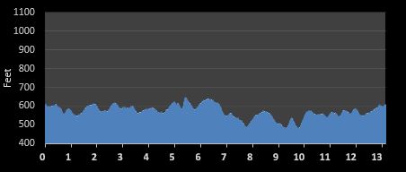 Decker Challenge Half Marathon elevation profile