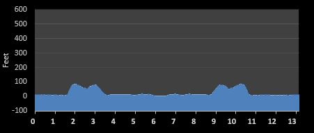 Mill Town Marathon elevation profile