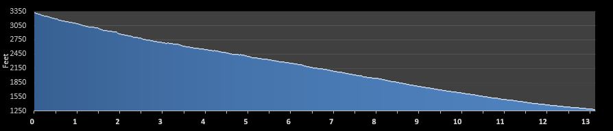 Fontana Days Half Marathon elevation profile