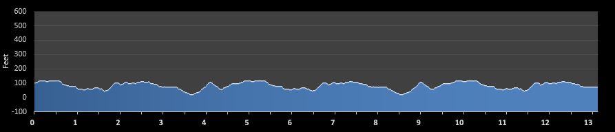 Fred Lebow Half Marathon elevation profile