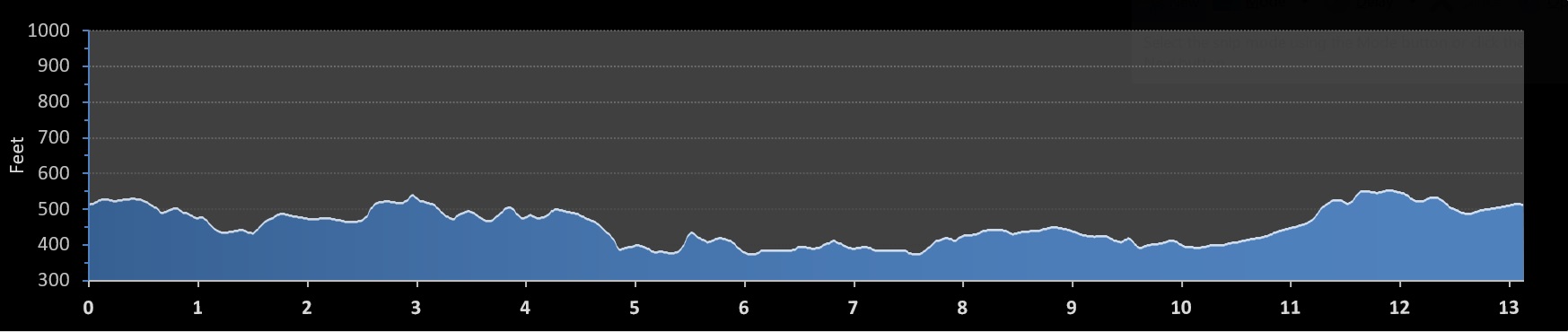 Gettysburg Festival of Races Half Marathon elevation profile