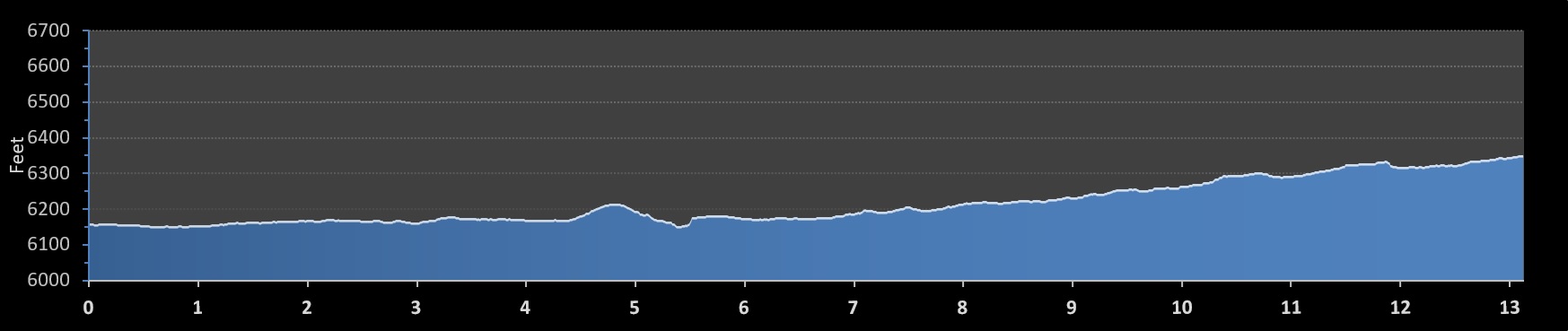 Grand Teton Half Marathon elevation profile