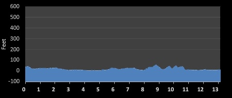 Humbolt Bay Half Marathon elevation profile