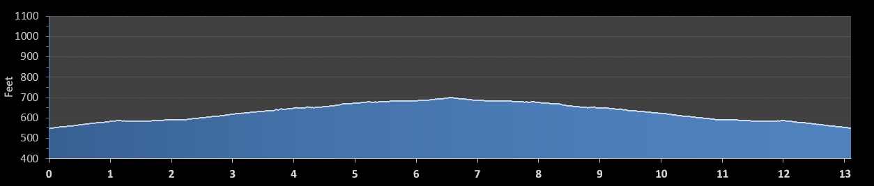 Jim Thorpe Half Marathon elevation profile