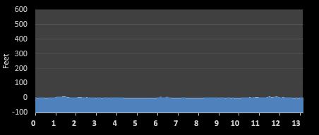 Key West Half Marathon elevation profile