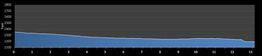 Mesa Half Marathon elevation profile