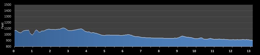 Mountains to Main St. Half Marathon elevation profile