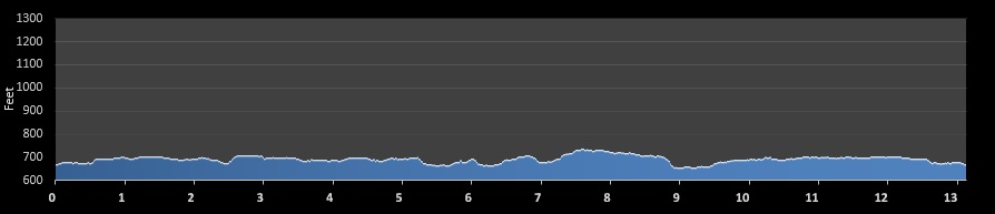 Naperville Half Marathon elevation profile