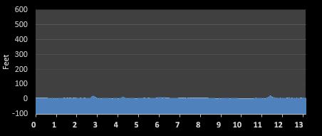 Newport Liberty Half Marathon elevation profile