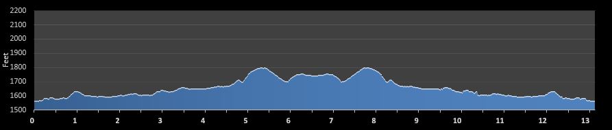 Outlaw Half Marathon elevation profile