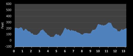 Princeton Half Marathon elevation profile