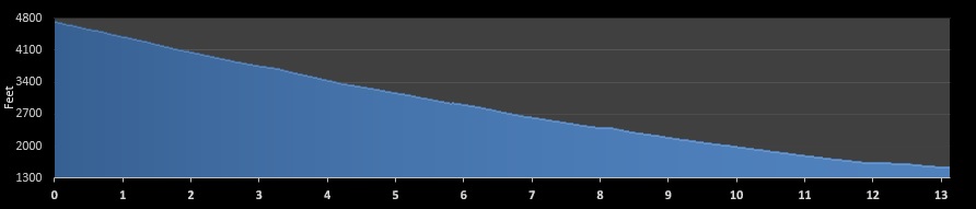 REVEL Big Bear Half Marathon elevation profile