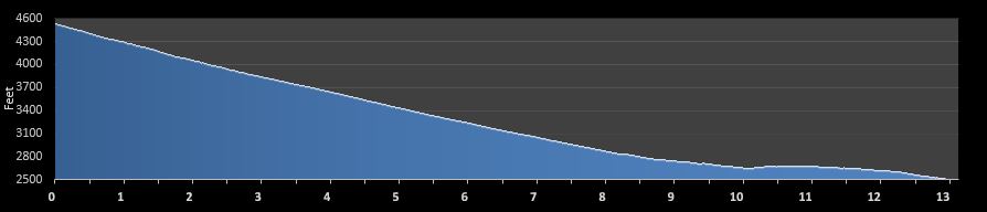 REVEL Mt. Charleston Half Marathon elevation profile