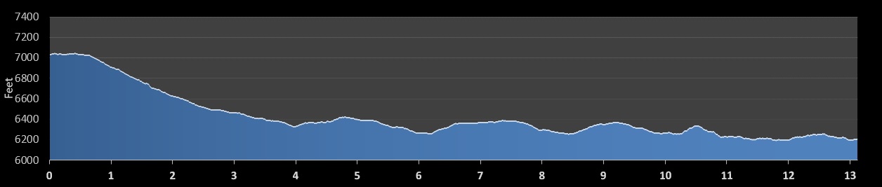 Rock Tahoe Half Marathon elevation profile