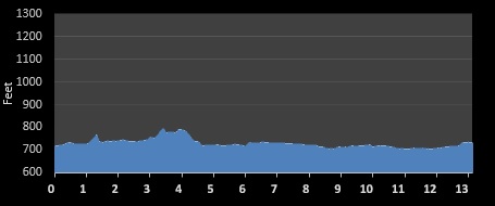 Rockford Half Marathon elevation profile