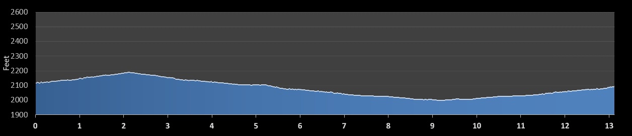 Rock n Roll Las Vegas Half Marathon elevation profile