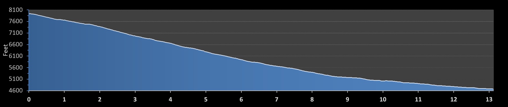Runtastic Nebo Half Marathon elevation profile