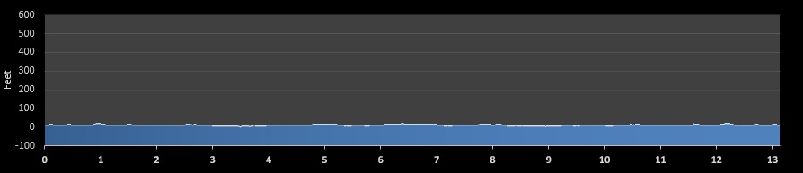 Skidaway Island Half Marathon elevation profile
