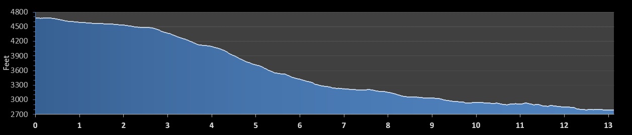 Snow Canyon Half Marathon elevation profile